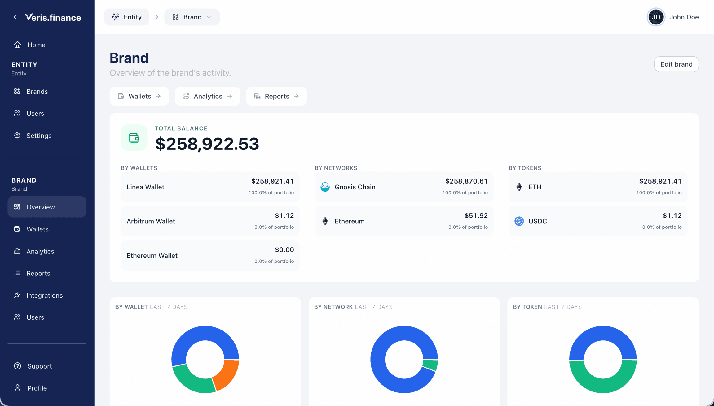 Veris.finance dashboard with wallets, balances, and allocation views